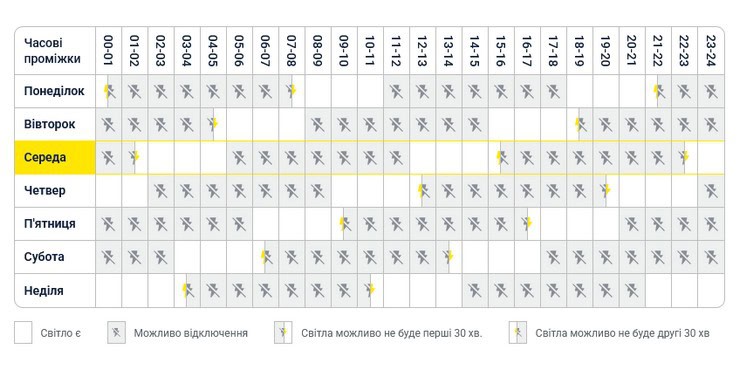 Графік відключення світла Синельниково